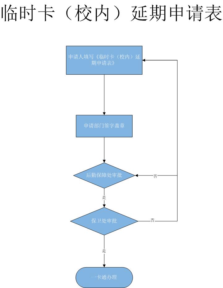 临时卡（校内）延期申请表.jpg
